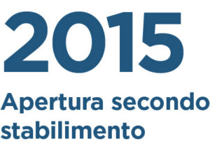 2015